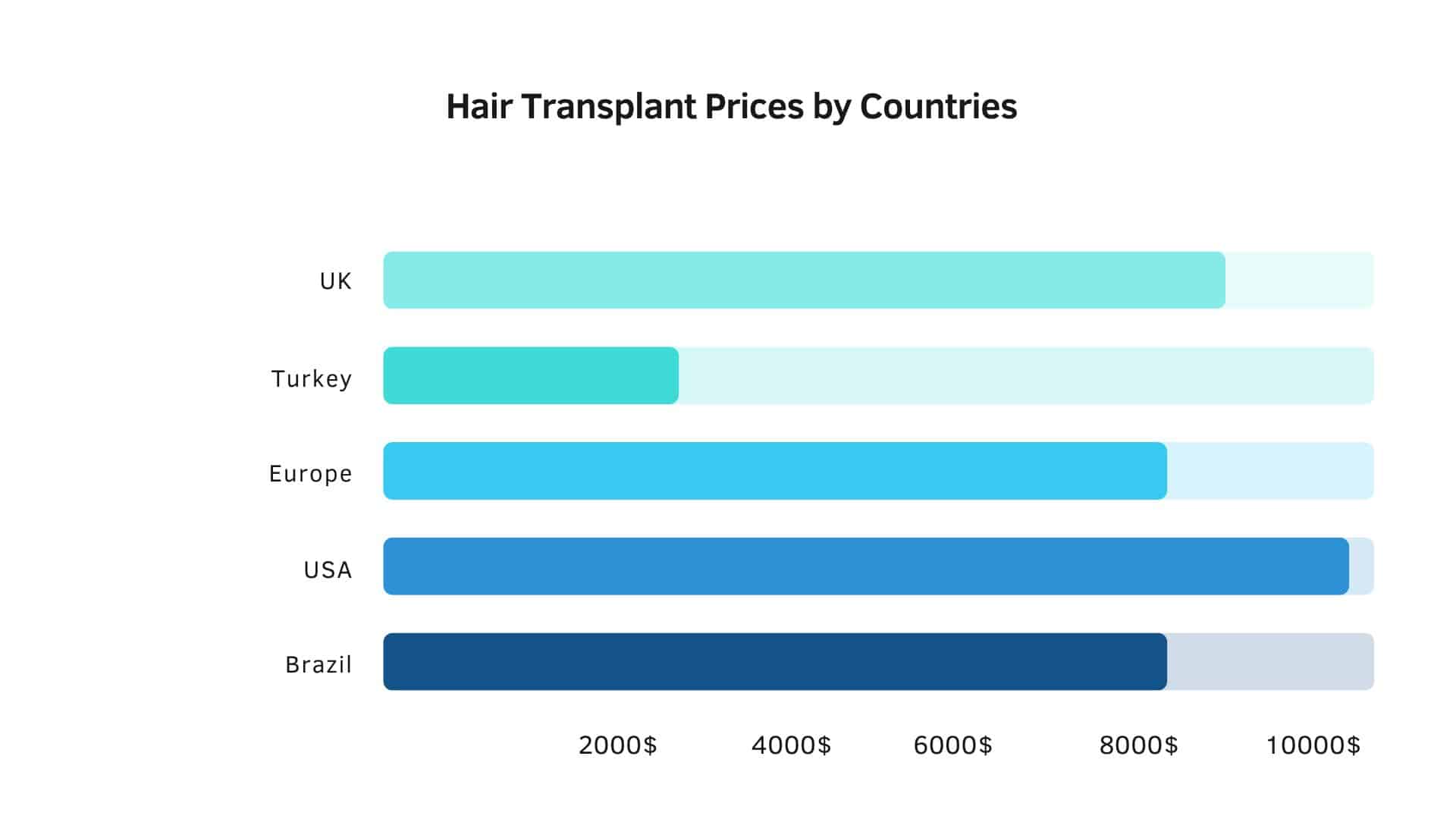 Hair Transplant Turkey Cost  
