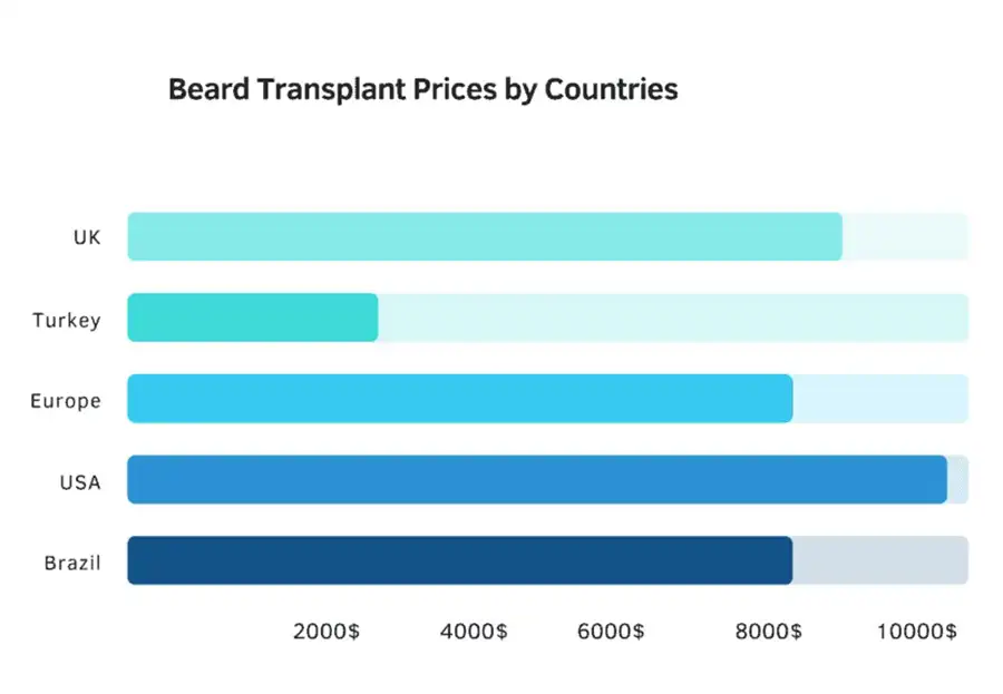 beard-transplant-country-prices